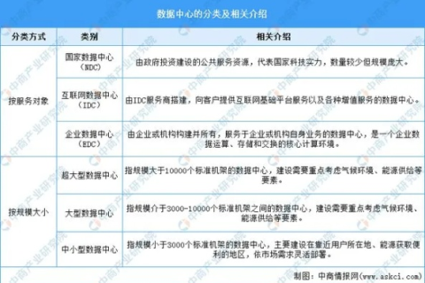 评测深度探究，MJJ数据中心的技术实力与市场策略
