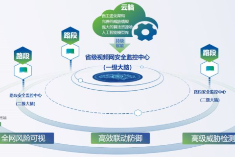 评测揭秘，皇冠互联—打造高速、安全、智能的网络服务新标杆