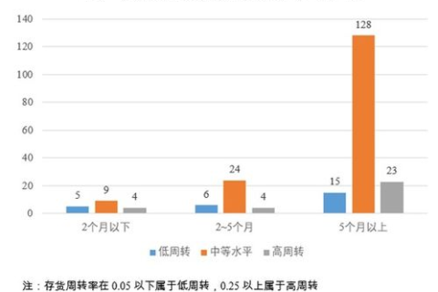 深度剖析，常州空间的综合性能评测与分析