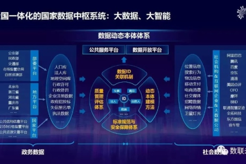 中云融信，重塑大数据评测新纪元