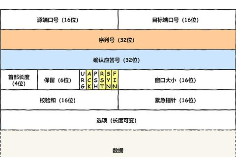 在TCPIP域名系统中主机名格式解析