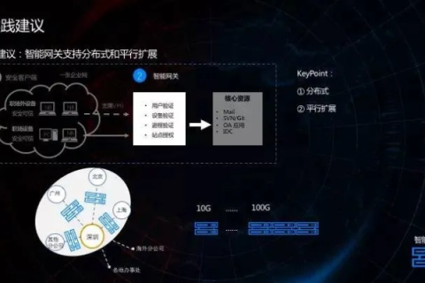 深度剖析，创世网络评测—未来网络世界的全能先锋