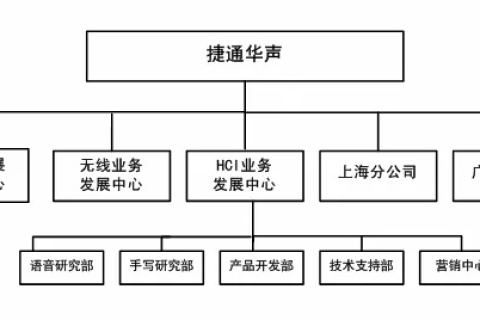 评测，华域迅通—高效、稳健的通信解决方案引领行业发展