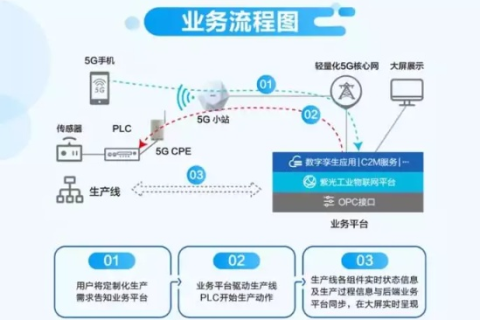 深入剖析，互联数据评测—推动数字化转型的新利器