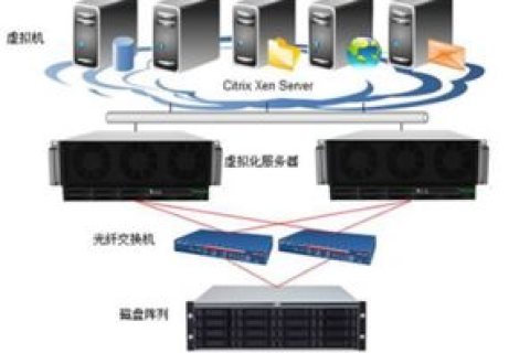 云主机是什么？易迈云主机怎么样？