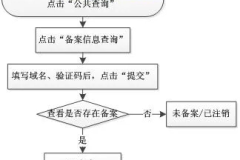 请问新域名无接入商备案时如何填写接入信息