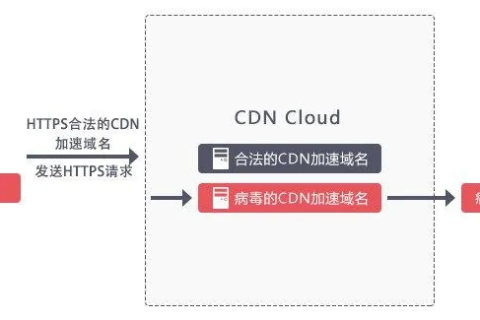 关于域名服务，构建您的在线身份与品牌