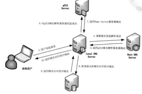 关于二级域名解析的问题，深度解析与解决方案