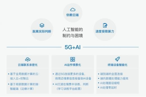 联动未来，思益互联评测与智能时代的深度融合