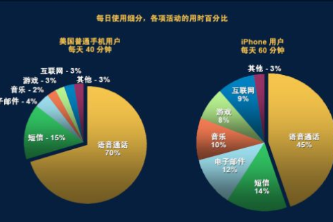 友创互联评测，深度解析互联网营销新趋势