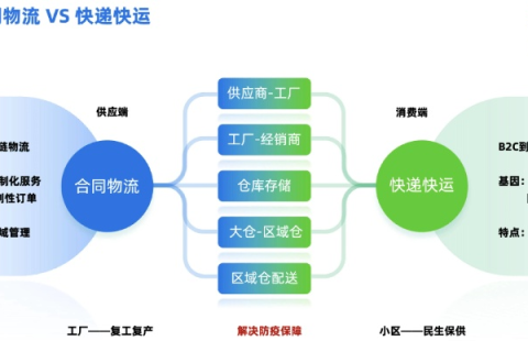 E路发浙江评测，高效物流如何塑造电子商务新时代