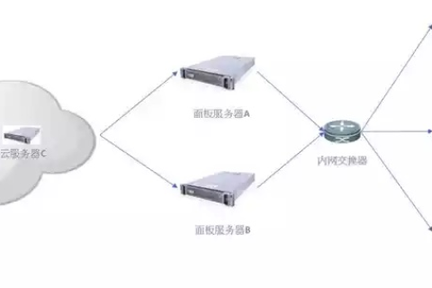 评测T网云，高效、安全、稳定的云存储解决方案