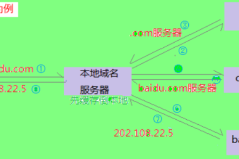 域名解析方法，深度解析与实战应用