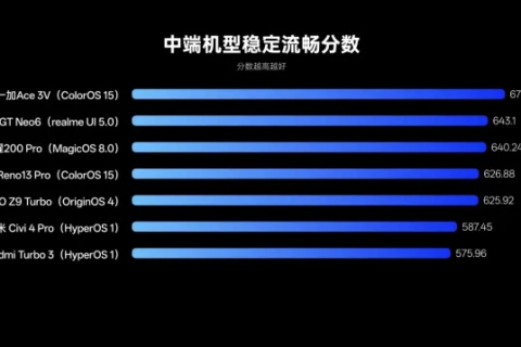 七普云主机评测，性能、稳定性与应用前景的深度剖析