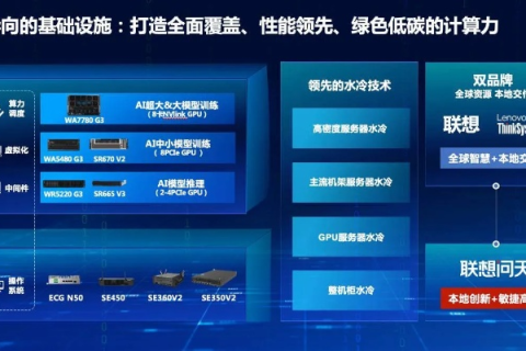 果云评测，重塑智能硬件生态，引领未来生活新趋势