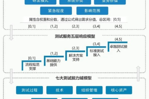 测试背后的真相，深入解析Esited评测的公信力与影响力