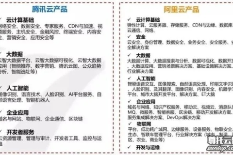 云主机哪家强？西部数码、阿里云、百度云、百度开放云的全面对比