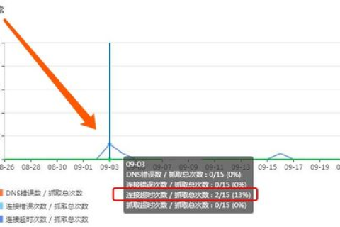 无法登陆org域名的网站，原因、影响及解决方案