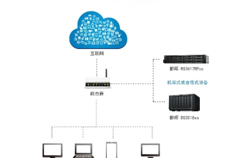 阳光云评测，打造公正透明的云计算服务评估体系