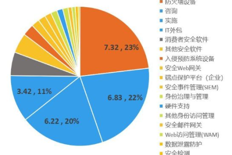 深入剖析，港湾网络评测—速度、稳定性与未来展望的全方位评测