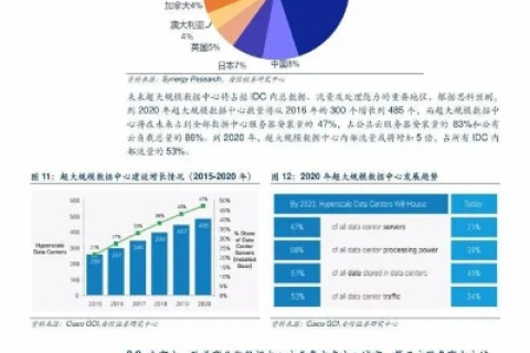IDC东北评测，深度解析东北地区信息技术发展态势