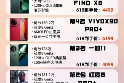 火云评测，深度剖析2023年手机性能测评新标杆