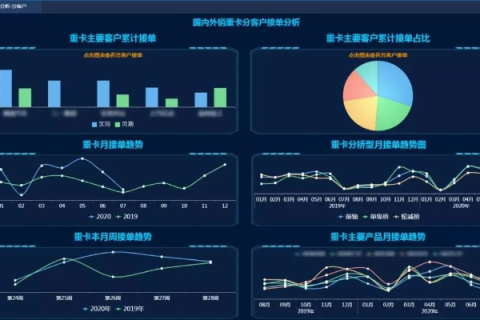 星轮数据评测，揭秘数字化转型的高效分析工具