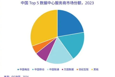 头条 ZBCloud，智波数据评测，引领未来大数据浪潮的新势力