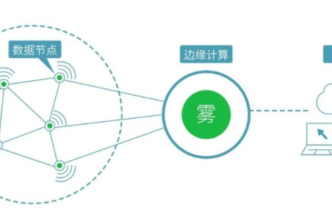 评测宇宙，天宇云如何重塑云计算的边界