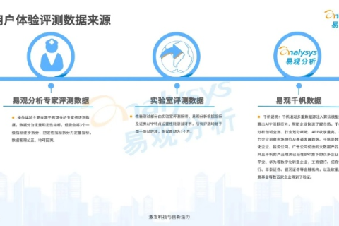 精准评测，打造易趣互联新体验