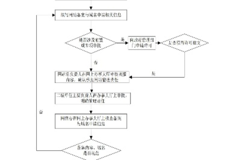 详解在易名网申请CN域名并在新网空间备案的流程与注意事项