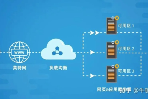 好云数据评测，深度解析云服务的性能、安全及性价比