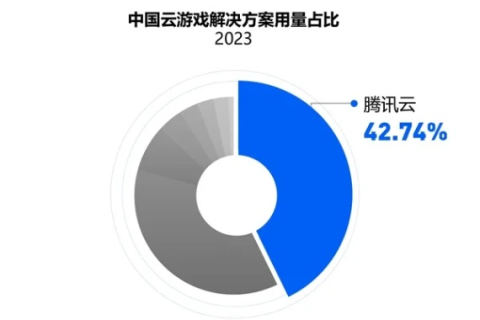 武极云评测，顶尖云游戏平台的性能挑战与未来展望