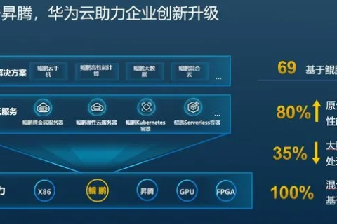 华为云，高效、安全、智能的云端新秀
