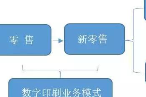 免费空间，解锁数字时代的无限可能