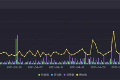 恒梦数据评测，精准洞察，引领未来数据评测新风尚