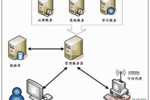 南天数据评测，洞悉数字时代信息存储的未来趋势