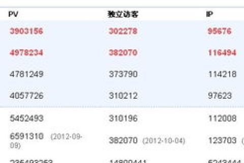 怎样购买域名，什么样的域名值钱？