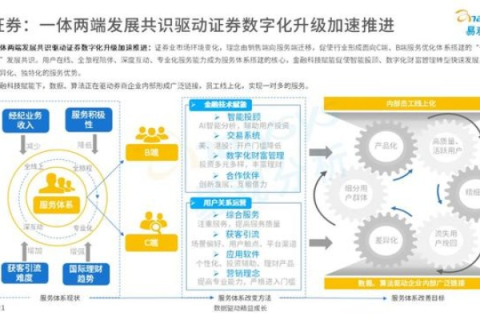 易数互联评测，重塑数字化时代的金融新模式
