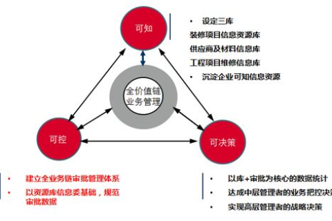商务数据评测，精准量化，智慧驱动企业决策