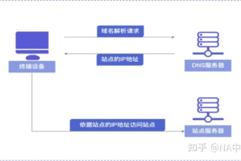 两个域名绑定同一个网站访问显示不同，揭秘背后的技术原理与优化策略