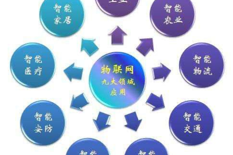 中捷物联，以评测为驱动，打造智能物联网新生态