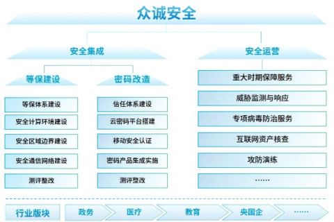 众诚互联评测，为数字时代打造坚实的诚信桥梁