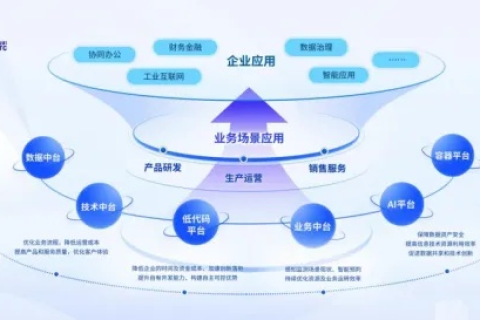 鑫星互联评测，打造企业智能新生态的先锋实践