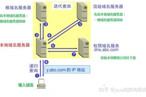 一个域名可以解析两个IP吗？如果可以，结果会如何？