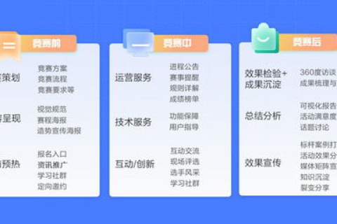 创新引领，博锐数据评测—为企业打造数据驱动决策的双重保障