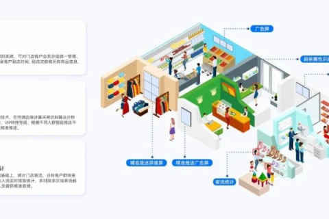 评测，数据超市—您数据管理中的高效解决方案