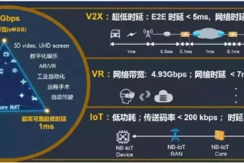 联数网络评测，深度剖析数字时代的网络性能与用户体验