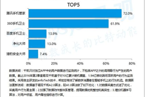 卓兰网络评测，深入浅出解析网络性能评估与优化之道