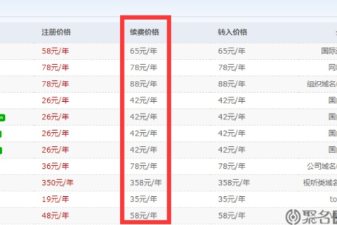 域名到期一天后续费超过48小时仍然不能访问是怎么回事